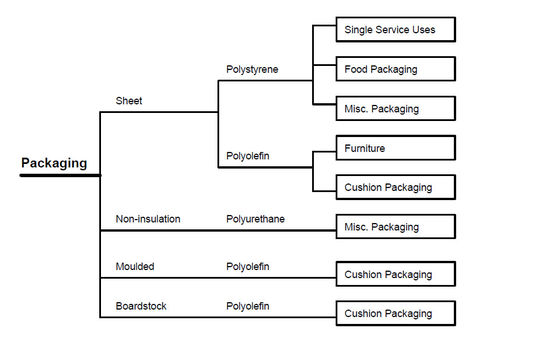 Intumescent Flame Retardant Based On APP Ammonium Polyphosphate Used For Textile Coatings  PU FoamHalogen Free